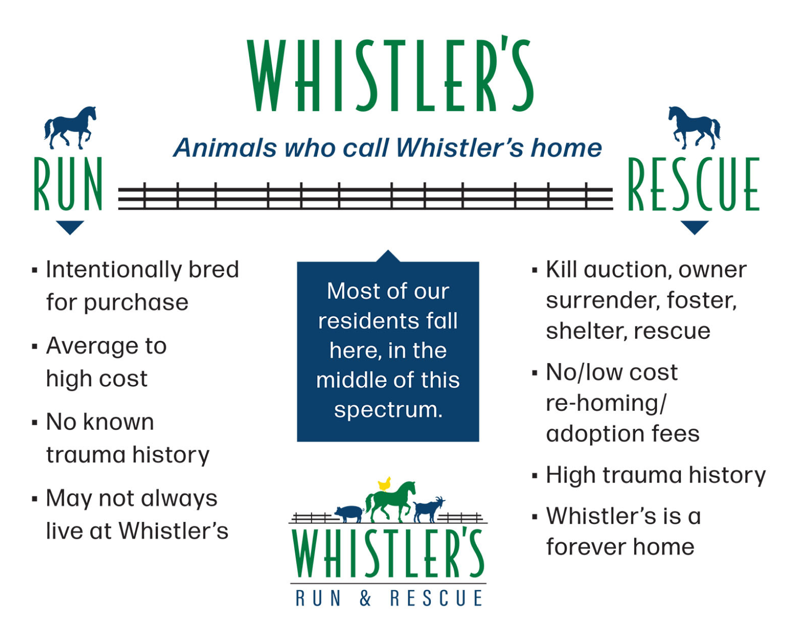 Whistler's Run rescue graphic